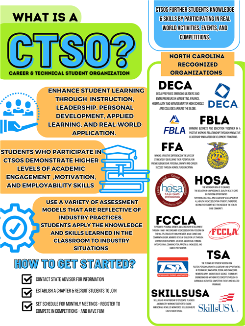 What is a CTSO?